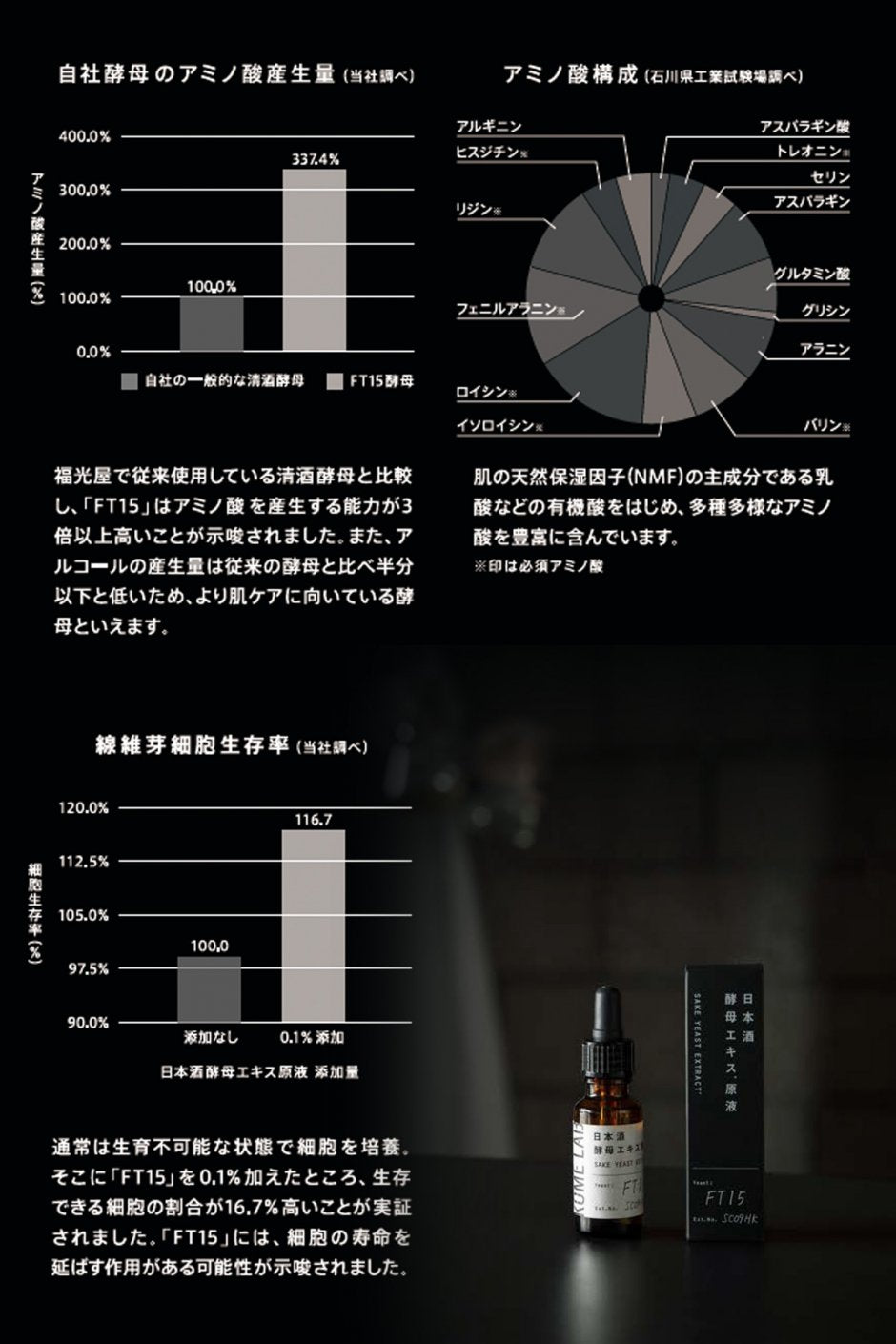 FUKUMITUYA KOMELAB - コメラボ 日本酒酵母エキス原液 - 保湿美容液